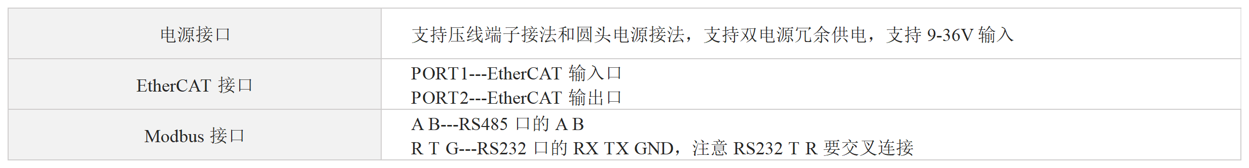 EtherCAT转4路Modbus RTU网关