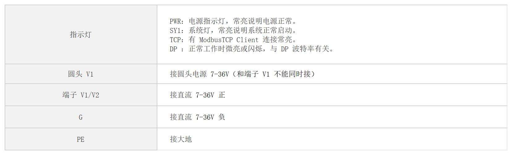 Modbus TCP转Profibus DP主站网关