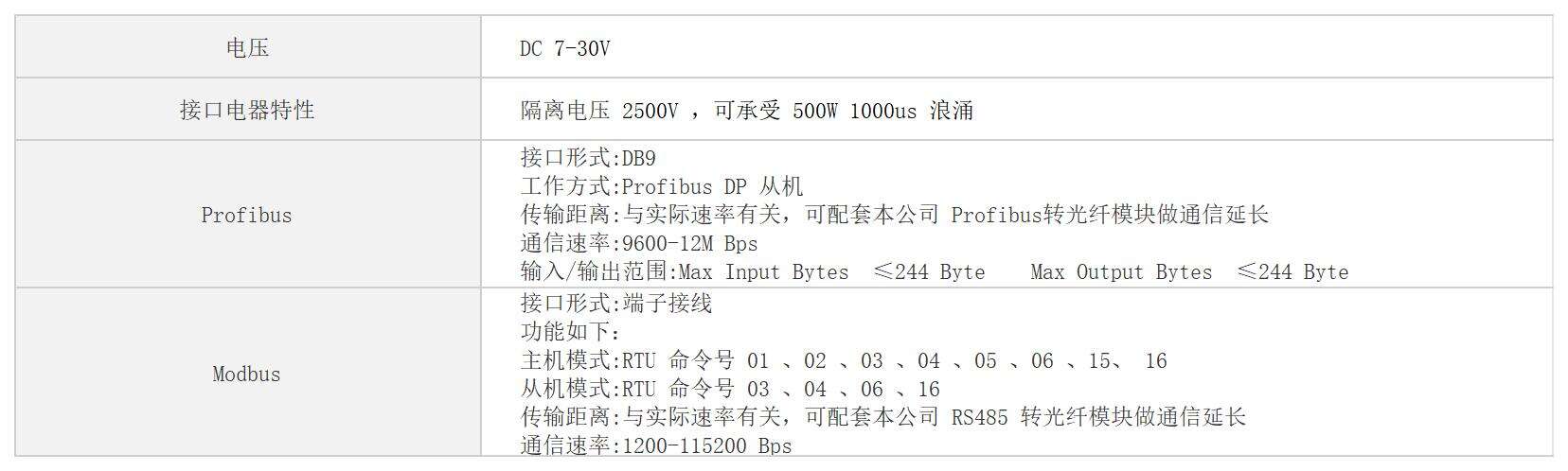 Profibus-DP转Modbus-RTU网关