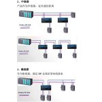 Profibus/PPI/MPI集线器