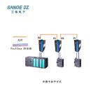 Profibus-DP转光纤（环网式）