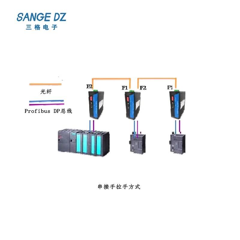 Profibus-DP转光纤（环网式）