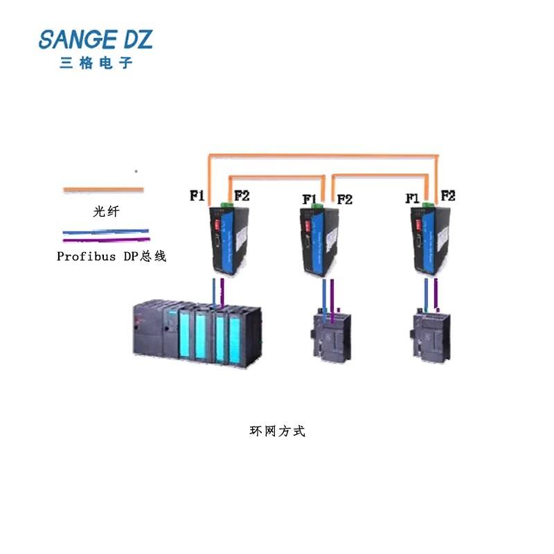 Profibus-DP转光纤（环网式）
