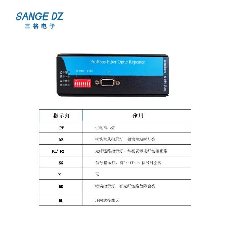 Profibus-DP转光纤（环网式）