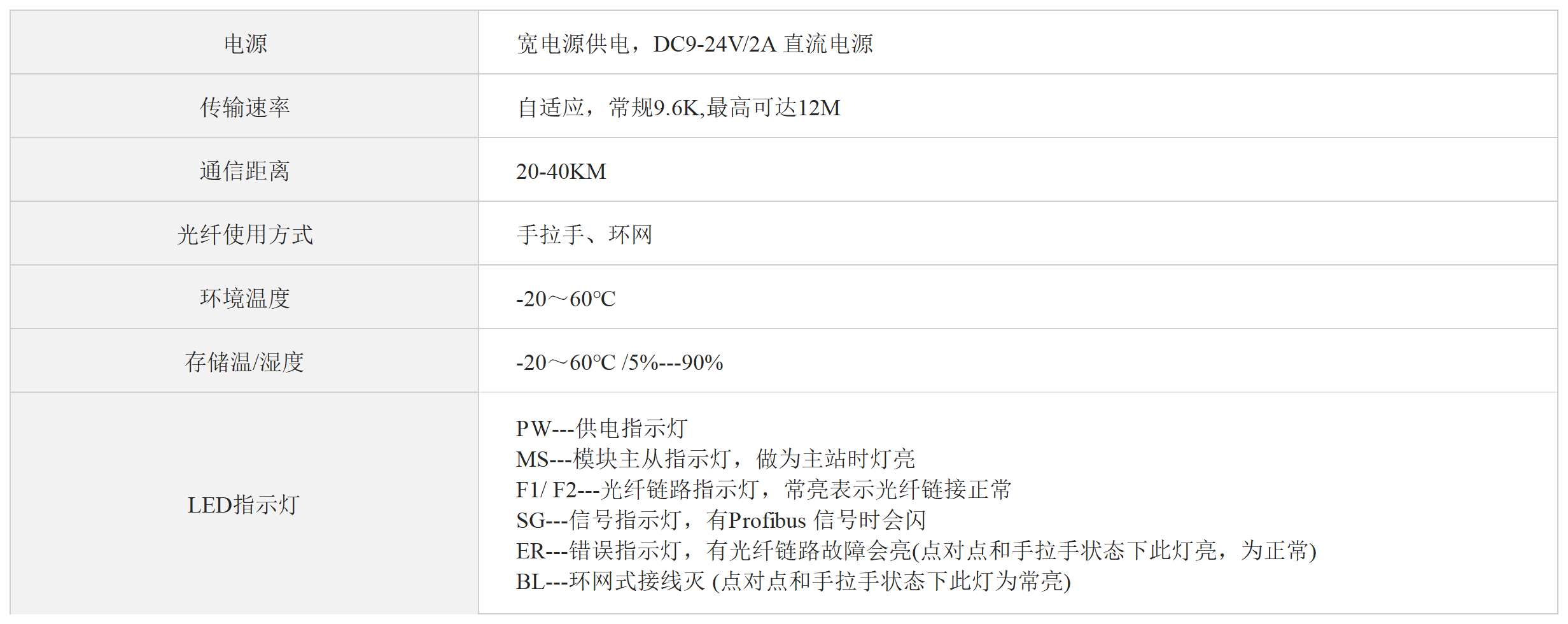 Profibus-DP转光纤（环网式）导轨款