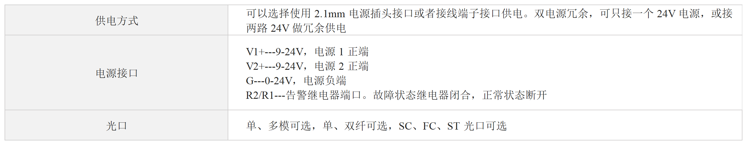 Profibus-DP转光纤（环网式）导轨款
