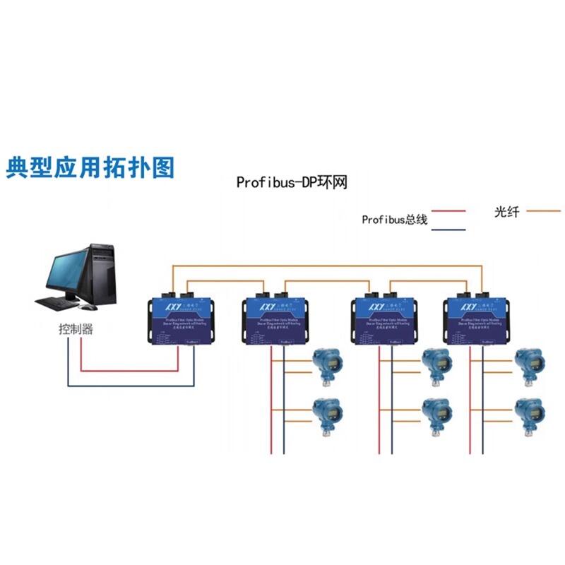 Profibus-DP转光纤（环网式）