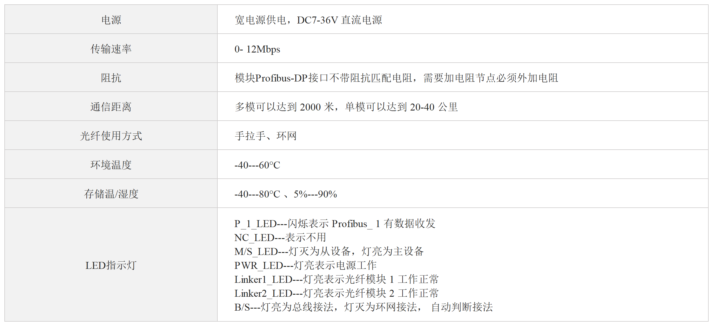 Profibus-DP转光纤（环网式）