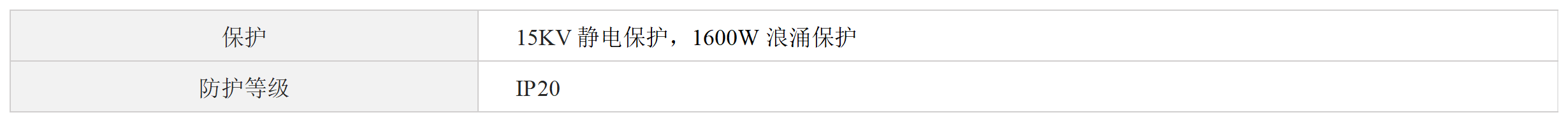 Profibus-DP转光纤（环网式）