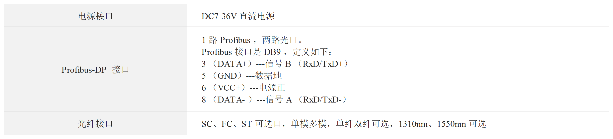 Profibus-DP转光纤（环网式）