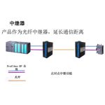 Profibus-DP转光纤（点对点）