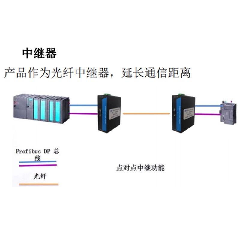 Profibus-DP转光纤（点对点）