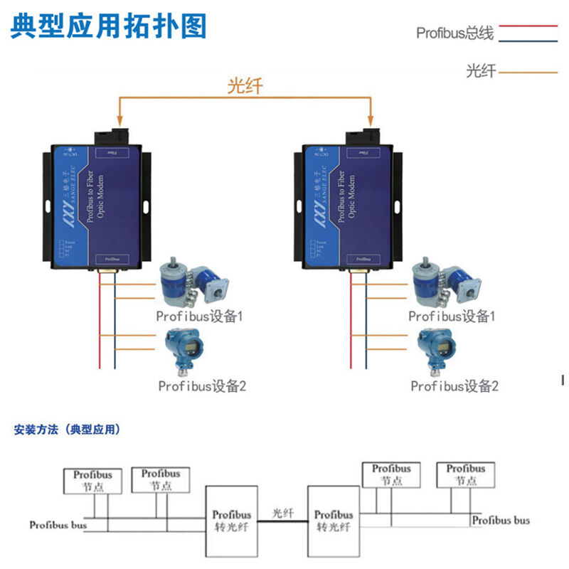 Profibus-DP转光纤（点对点）