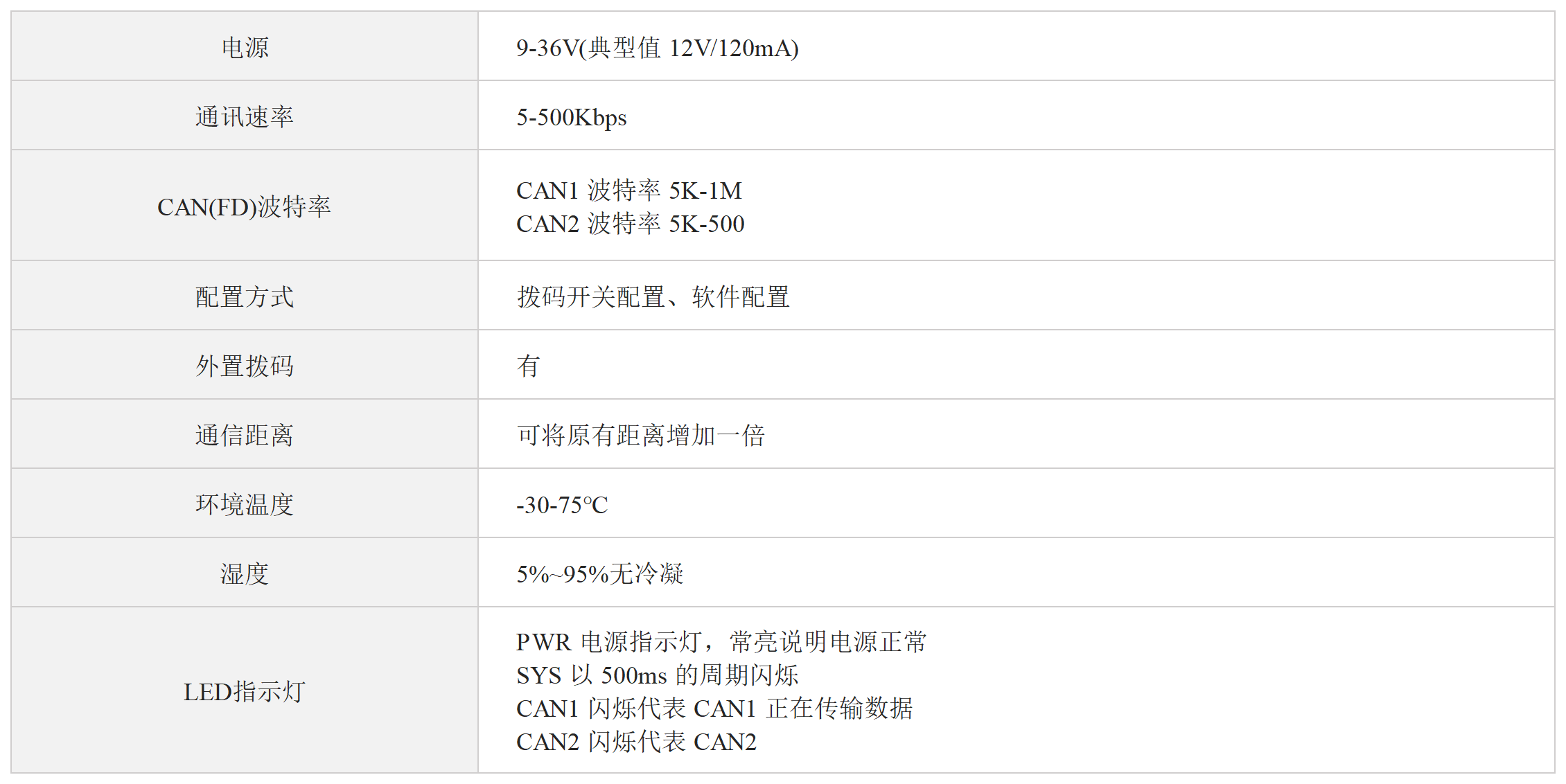 CAN隔离中继器