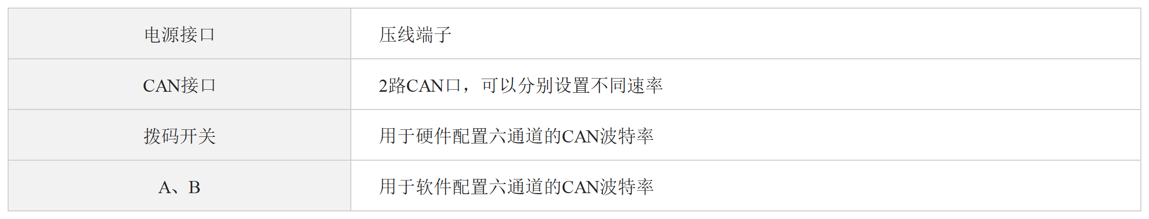 CAN隔离中继器