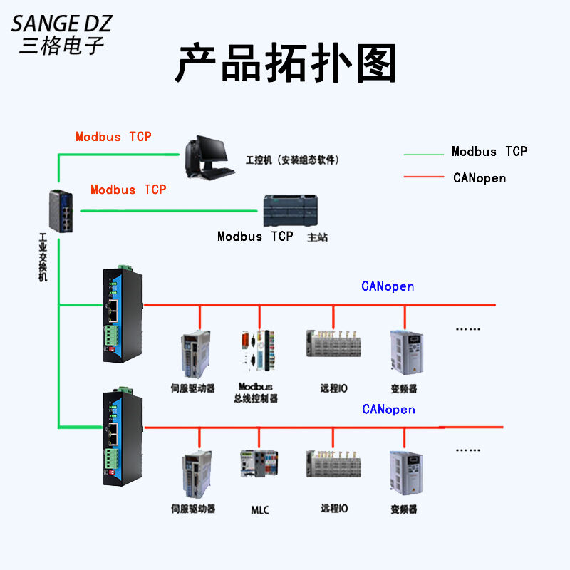 MODBUS TCP转CANOpen协议网关