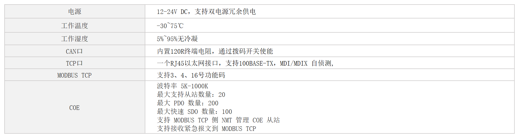 Modbus TCP转CANOpen/CAN协议网关
