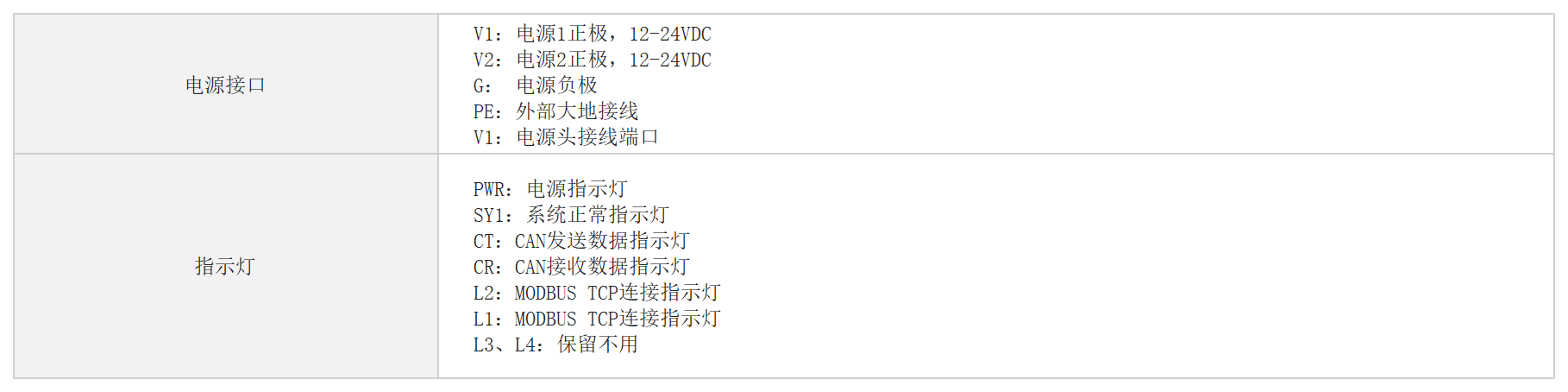 Modbus TCP转CANOpen/CAN协议网关