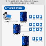 RS485集线器