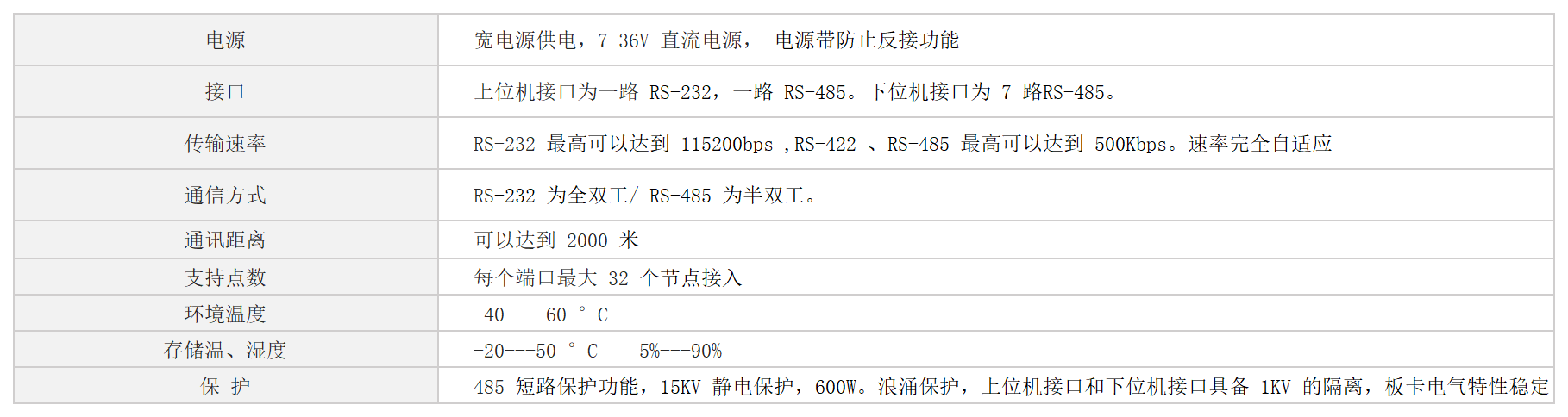 RS485集线器