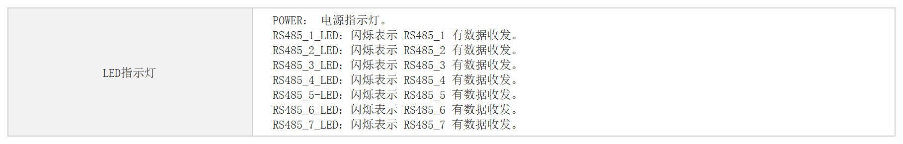 RS485集线器