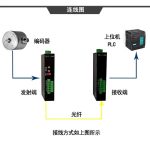 SSI转光纤