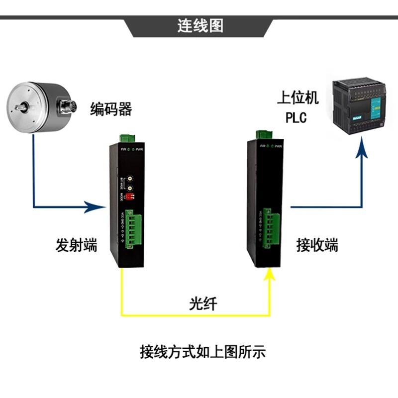 SSI转光纤