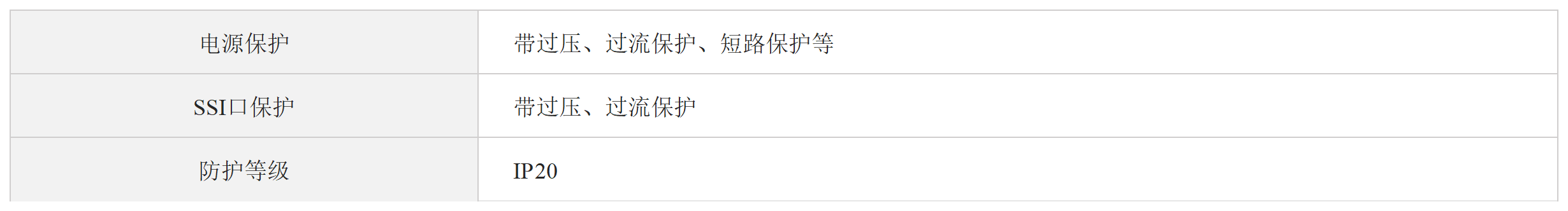 SSI转光纤