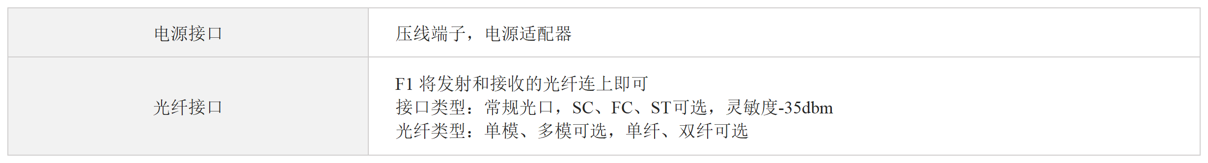 SSI转光纤