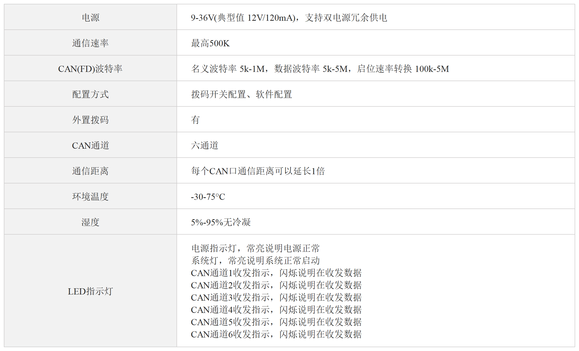 六通道CANFD集线器