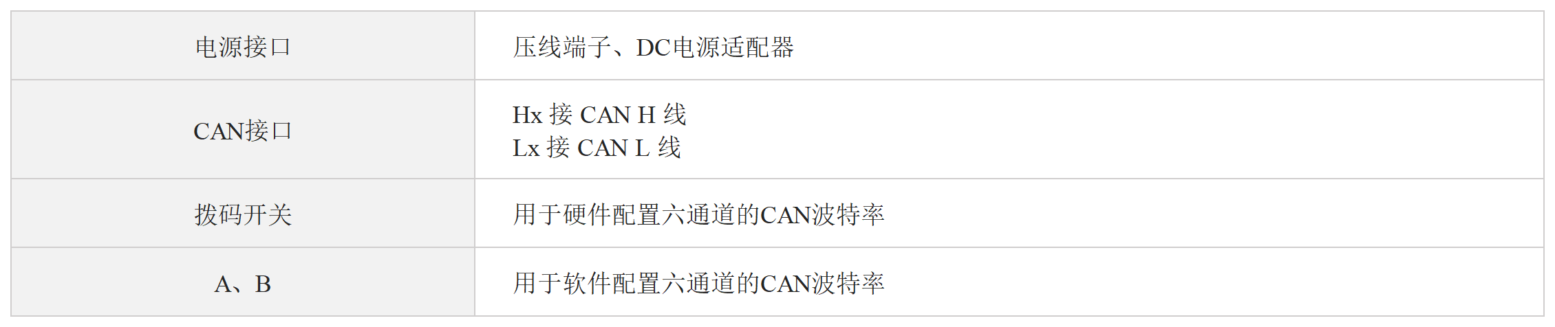 六通道CANFD集线器