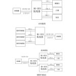 七通道CAN集线器