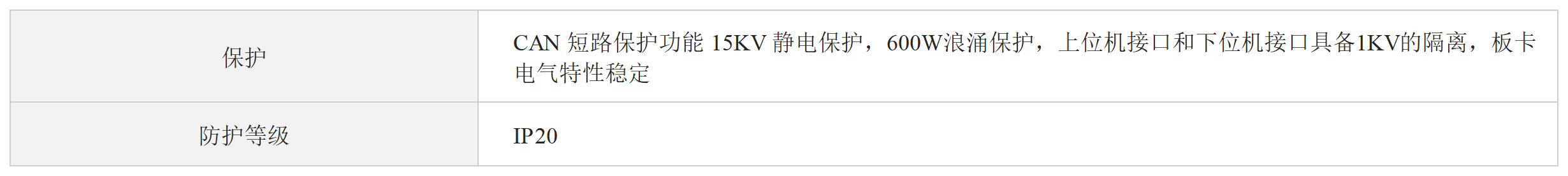 七通道CAN集线器（透传型）