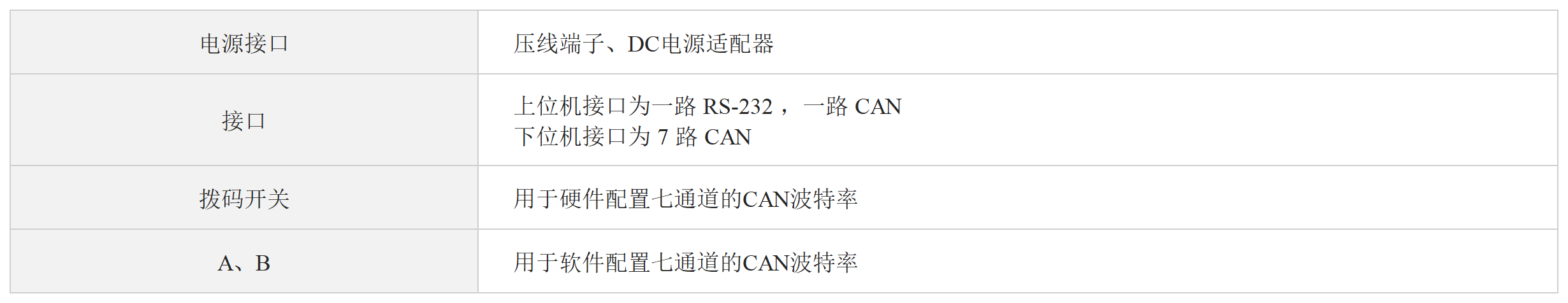 七通道CAN集线器（透传型）