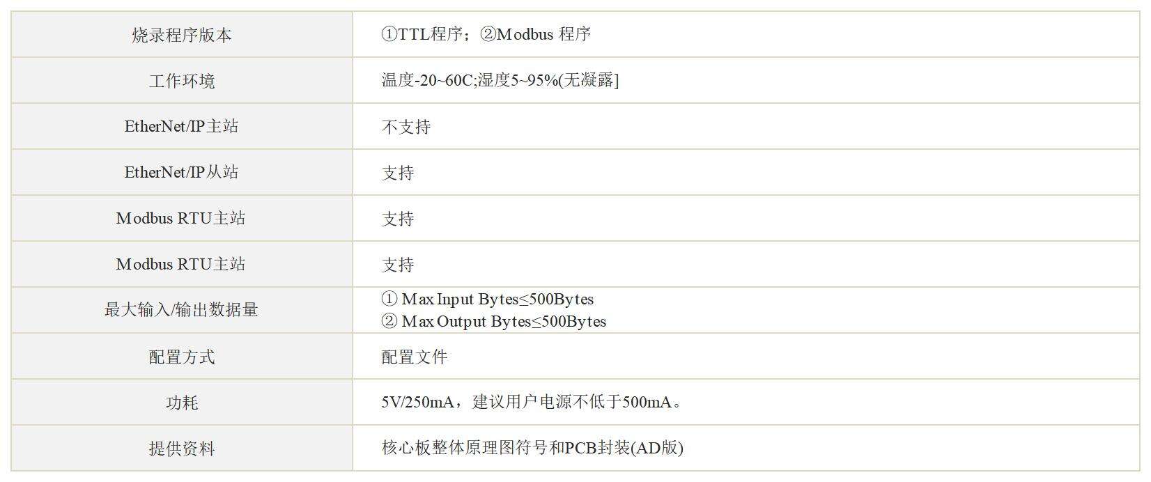 嵌入式Ethernet/IP接口