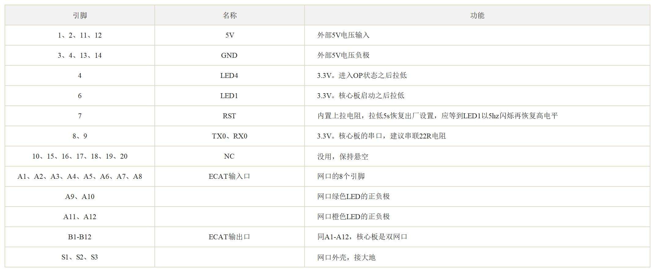 嵌入式EtheCAT接口