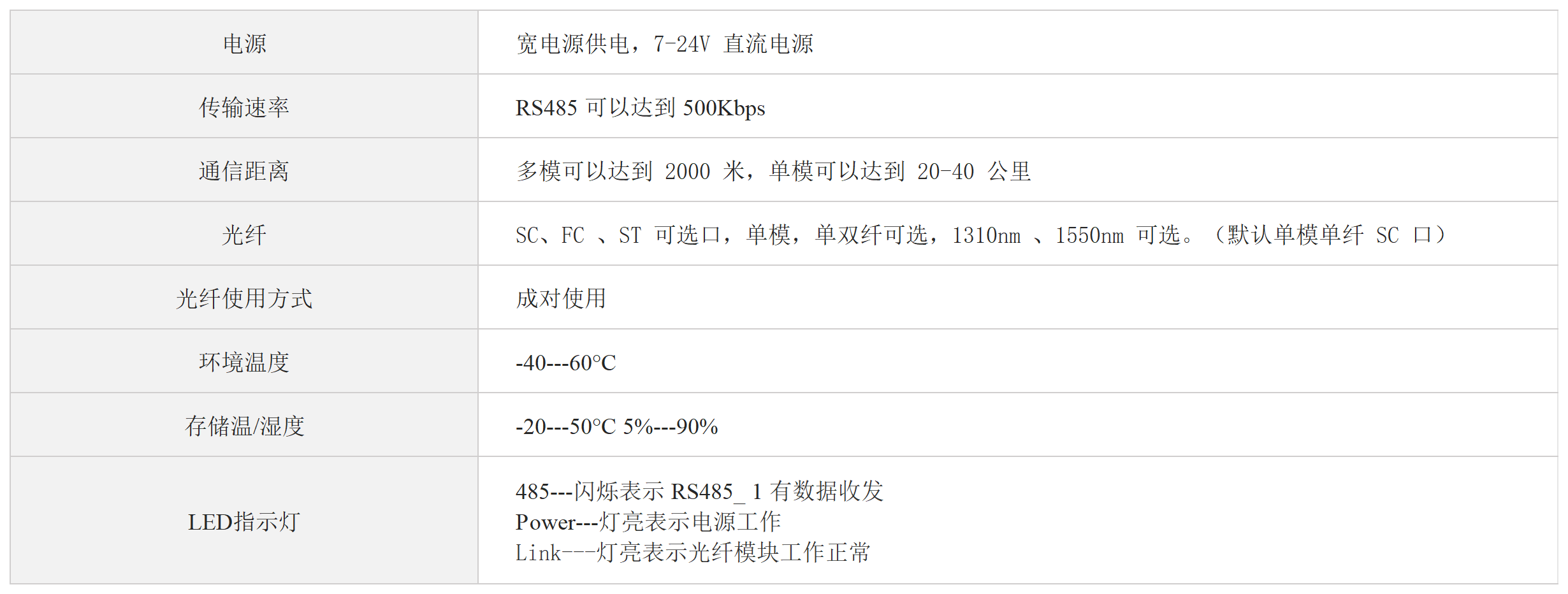 RS485转光纤（点对点）