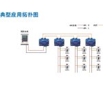 RS485转光纤（环网式）