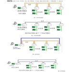 RS485转光纤（环网式）