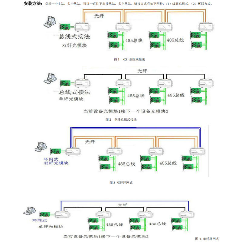 RS485转光纤（环网式）