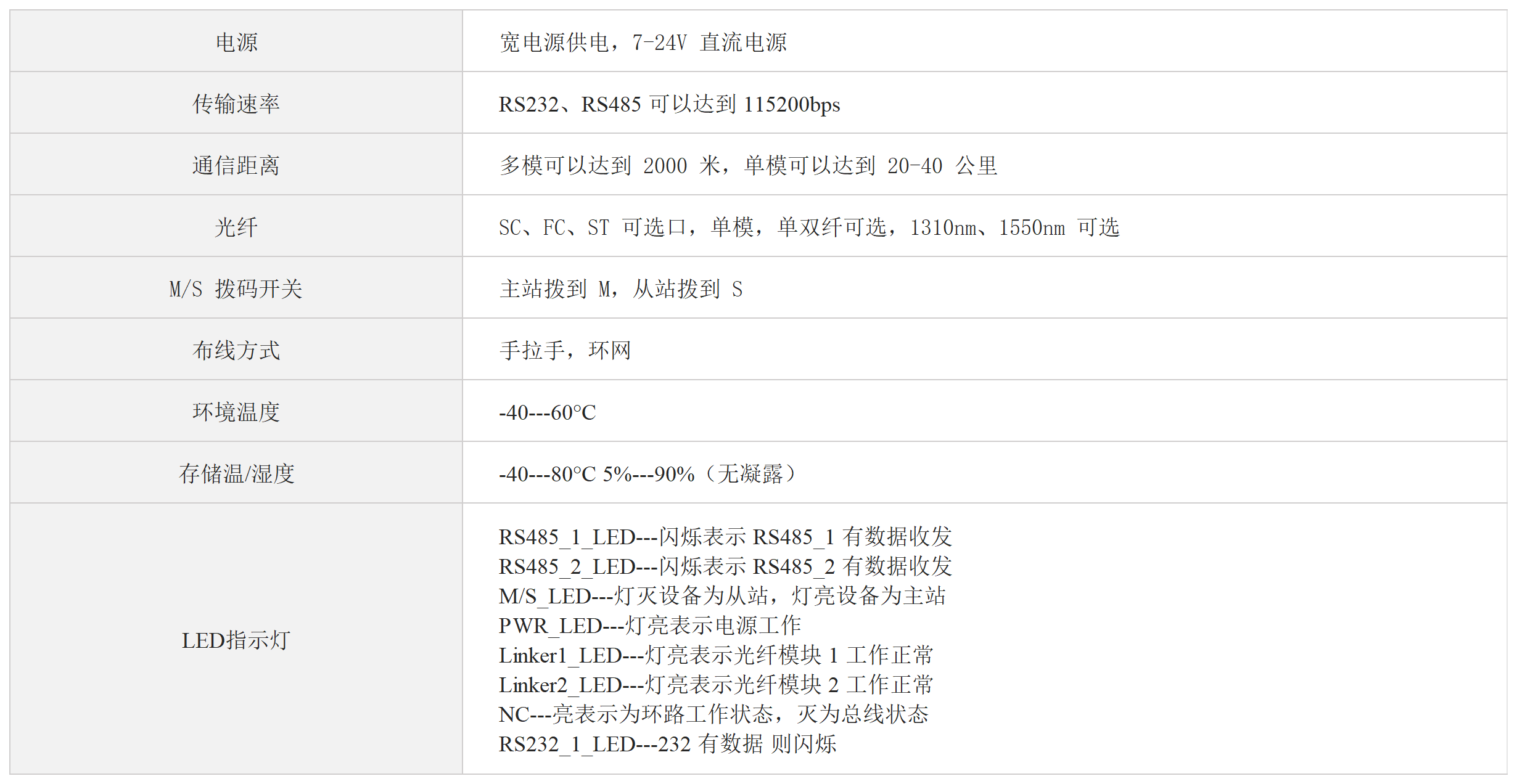 RS485转光纤（环网式）