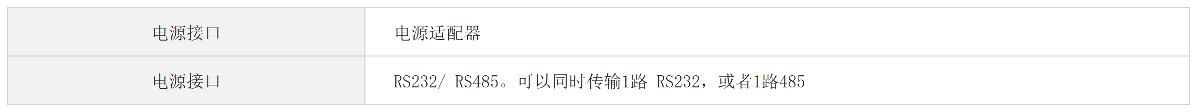 RS485转光纤（环网式）