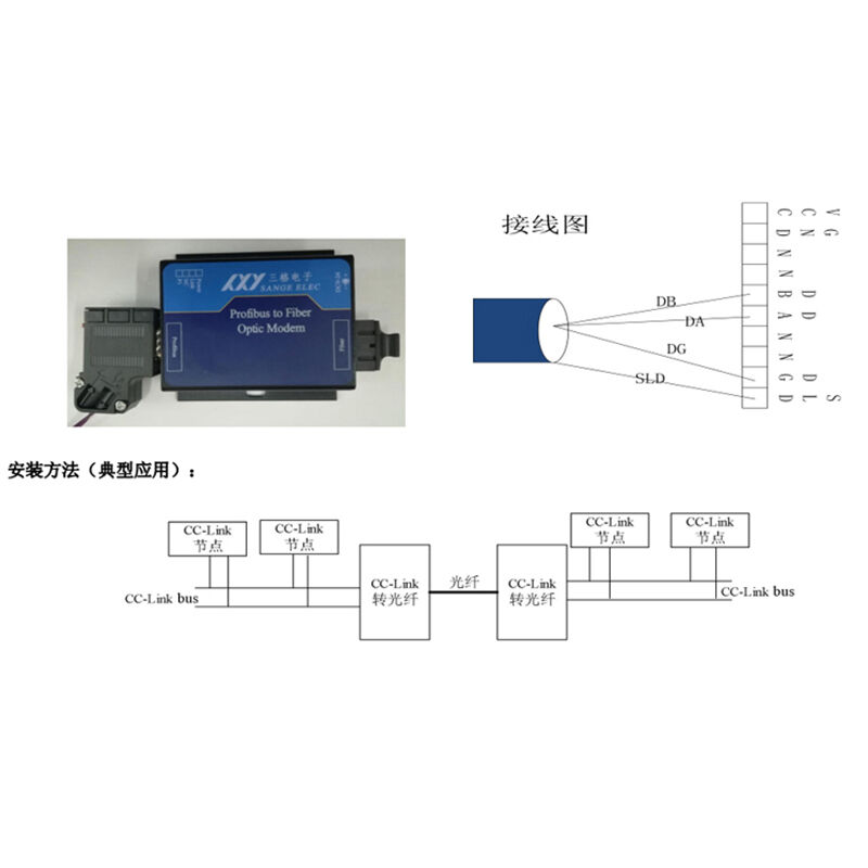 CC-Link转光纤（点对点）