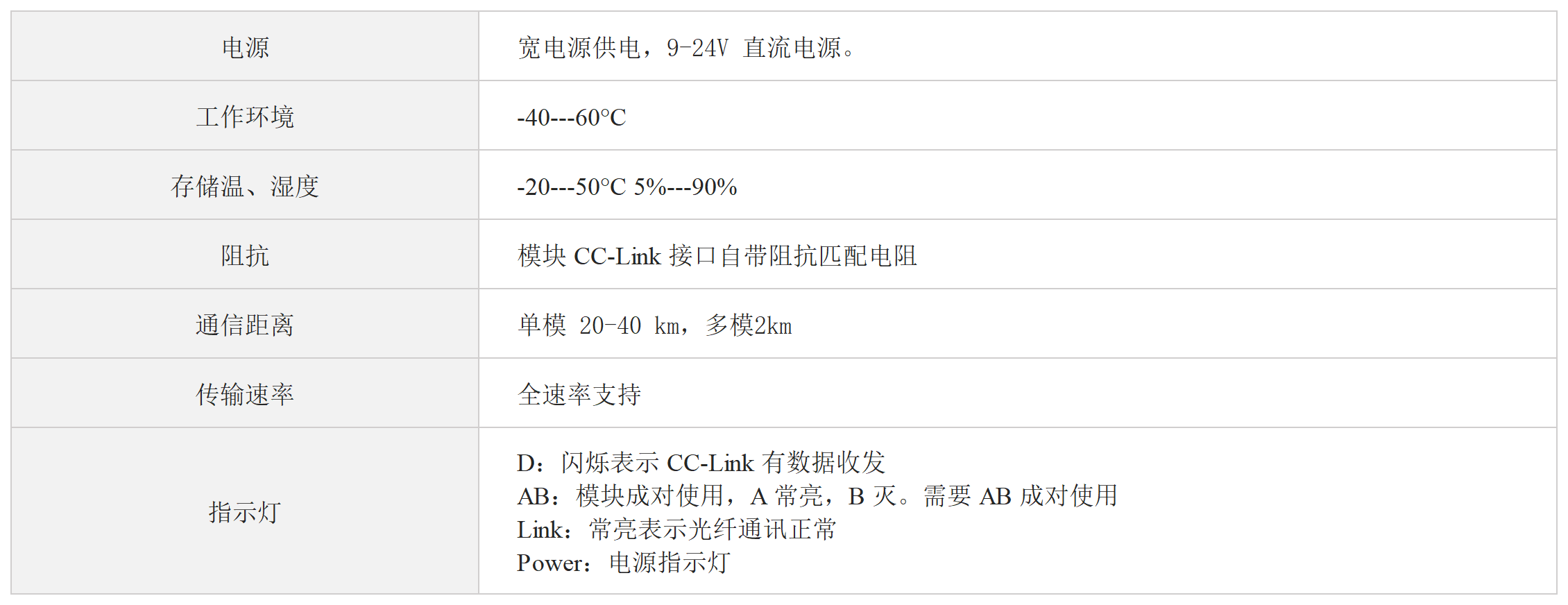 CC-Link转光纤（点对点）