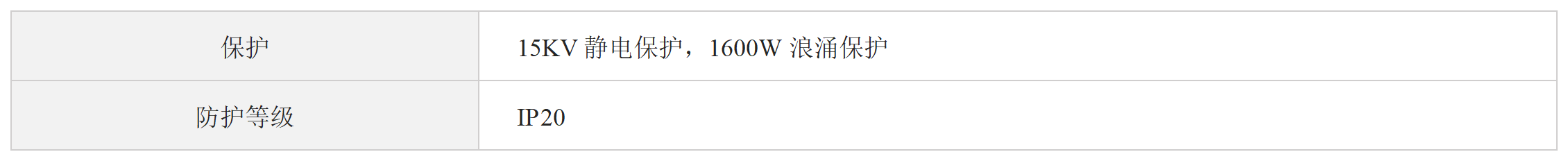 CC-Link转光纤（点对点）