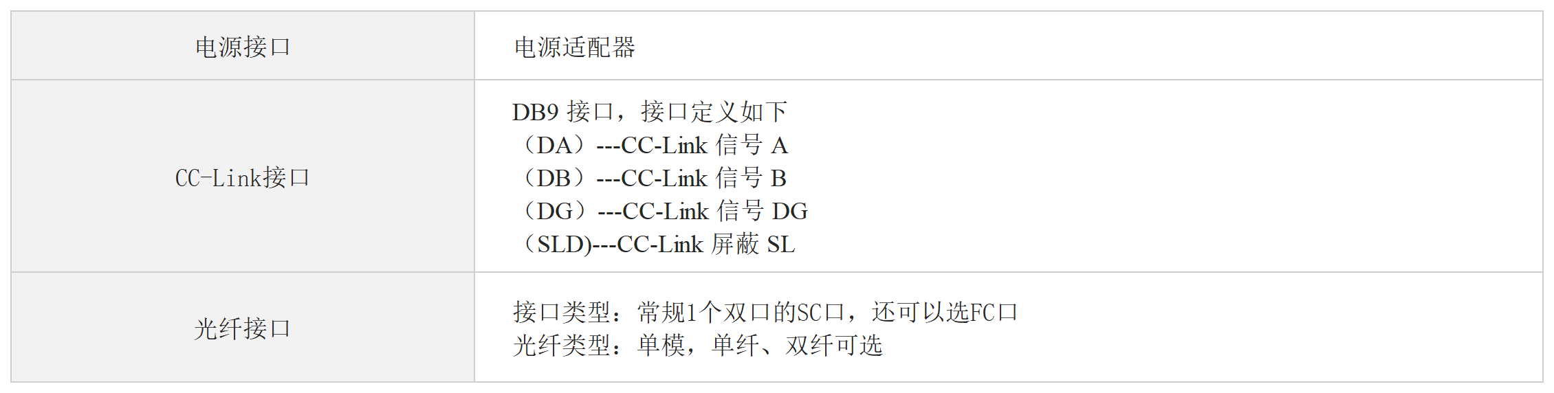 CC-Link转光纤（点对点）