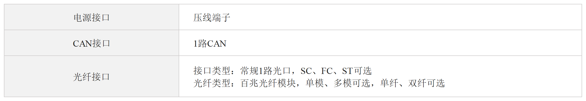 CAN转光纤（点对点）