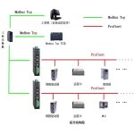 ModbusTCP 转 Profinet 主站网关