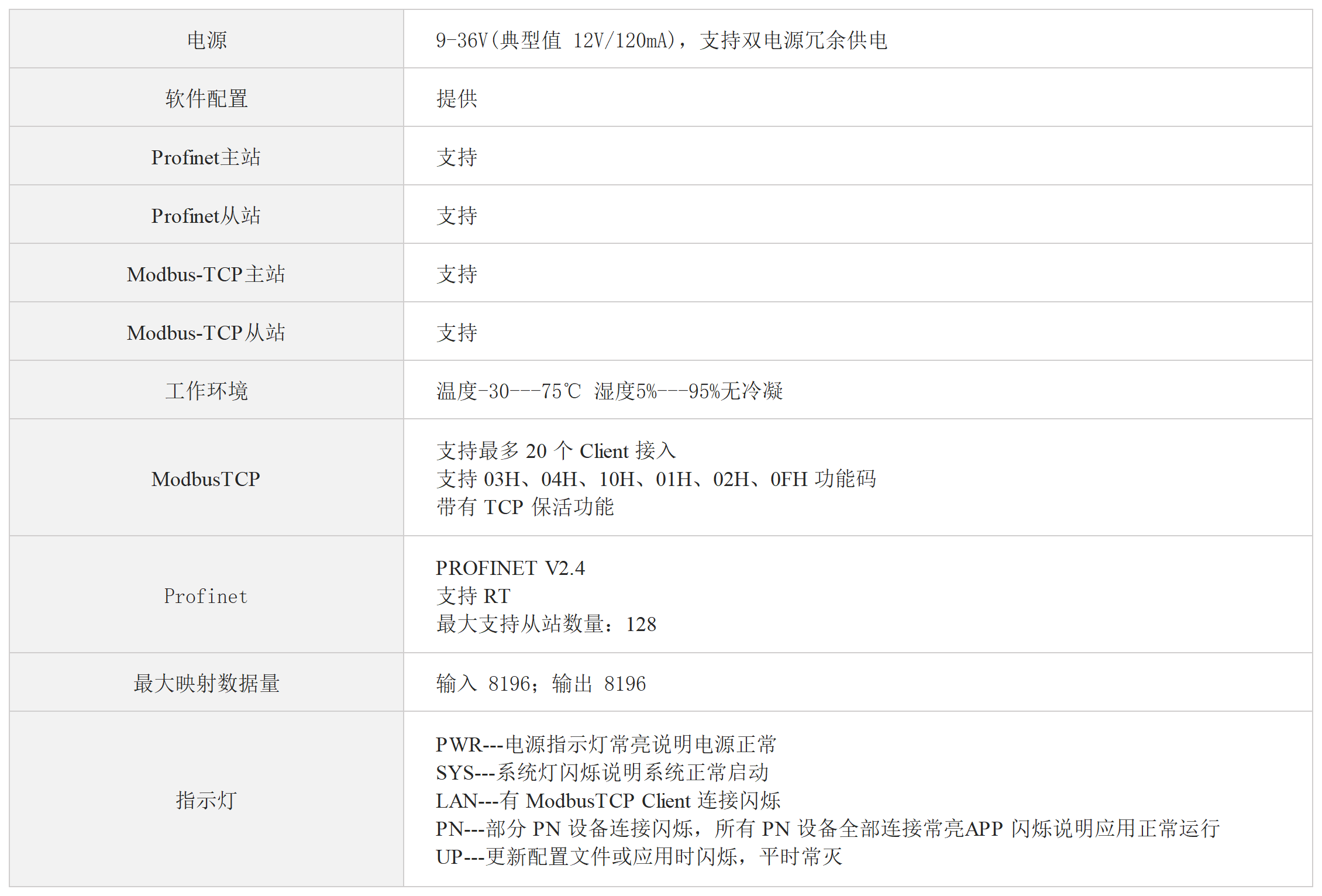 ModbusTCP 转 Profinet 主站网关