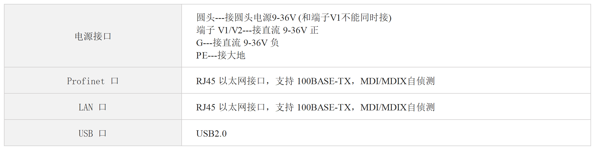 ModbusTCP 转 Profinet 主站网关